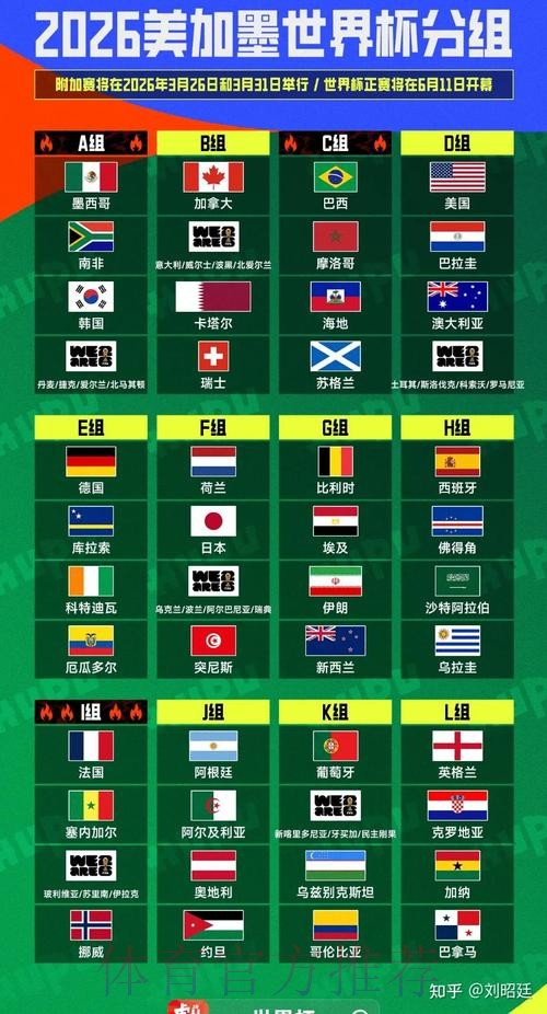2026美加墨世界杯积分规则分析 2026美加墨世界杯积分规则分析