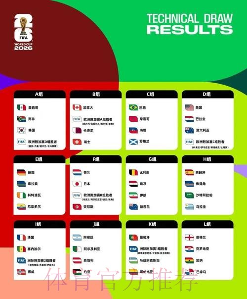 2026美加墨世界杯积分规则分析 2026美加墨世界杯积分规则分析