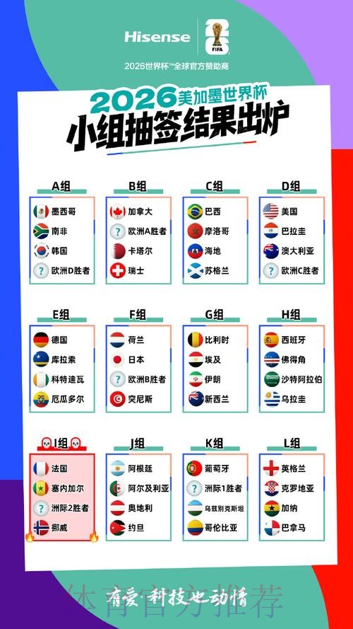 2026美加墨世界杯积分规则分析 2026美加墨世界杯积分规则分析