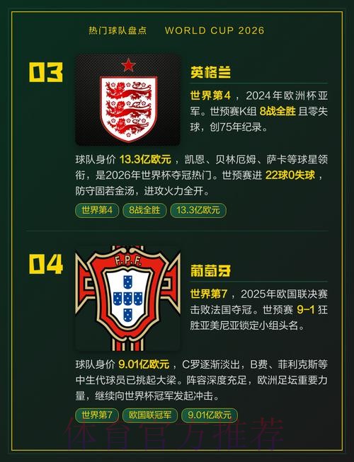 世界杯热门球队网站