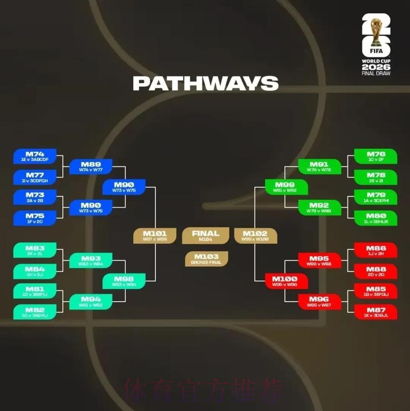 2026美加墨世界杯阵容分析实时
