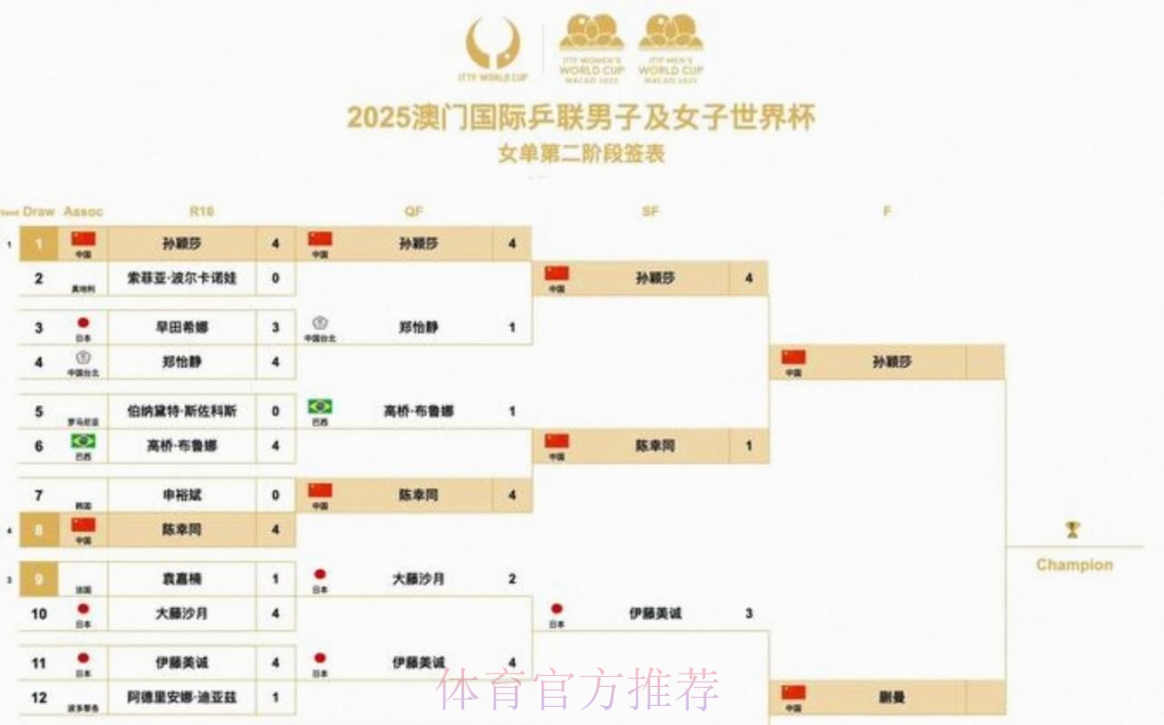 2026美加墨世界杯阵容分析什么时候开始