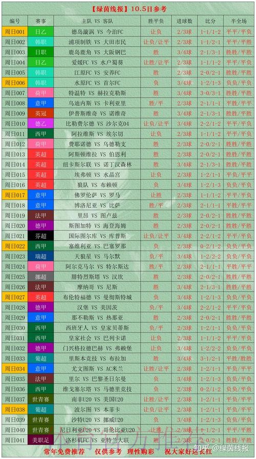 世界杯外围投注指南:高胜率注单策略推荐 世界杯外围投注指南:高胜率注单策略推荐